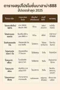 bahama 888 ทางเข้า ล่าสุด